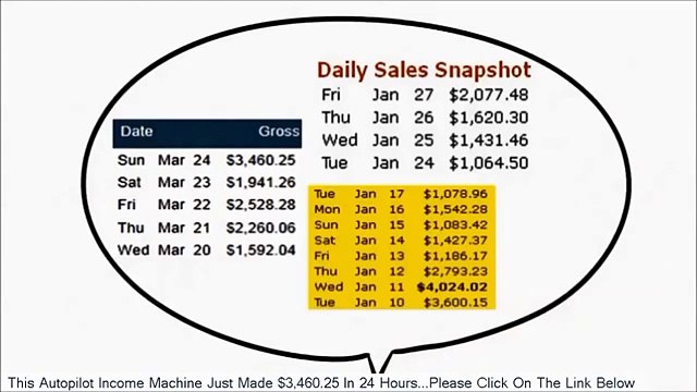 Autopilot Profits Income System Make $3,460.25 in 24 Hours