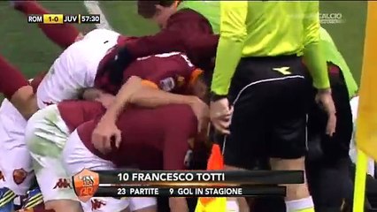 Télécharger la video: Roma - Juventus 1 - 0 [Commento Carlo Zampa]