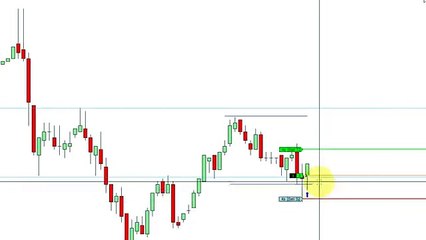 Scalping Quick Profits with Dowscalper