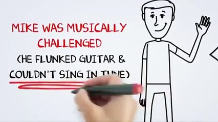 Beginners ukulele lessons-ukulele buddy review - learn to play the ukulele