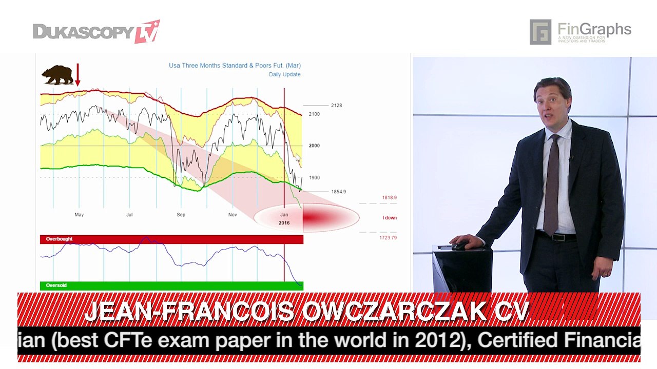 Nur eine Markterholung