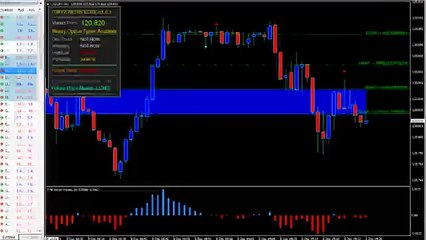 5 Minute Trading Strategy - Winner On A Breach Trade