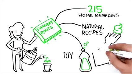 Natural Beauty Recipes - Everyday Roots Book