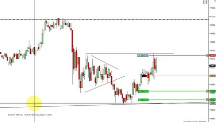 DOWSCALPER  SCALPING - Not 100% In The Game