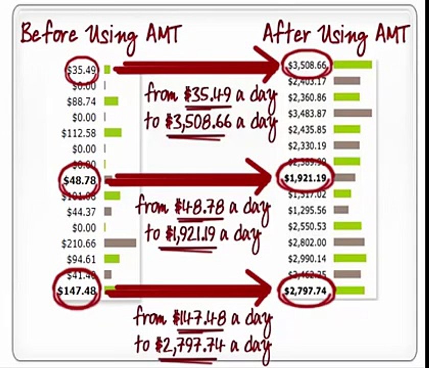 Auto Mass Traffic Generation Review - Auto Mass Traffic