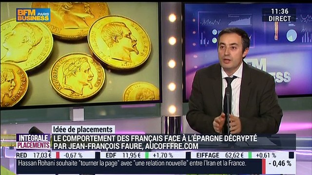 Idées de placements: Comment les Français se comportent-ils face à leurs épargnes ? – 28/01