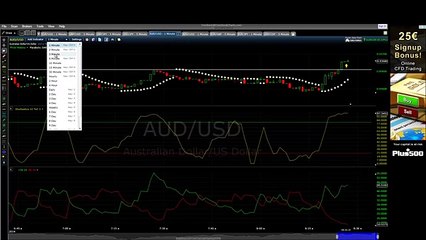 Auto Binary Signals-  Review and Gudelines on How to use the Signals