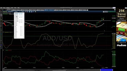 Auto Binary Signals EA - Review and Gudelines on How to use the Signals.