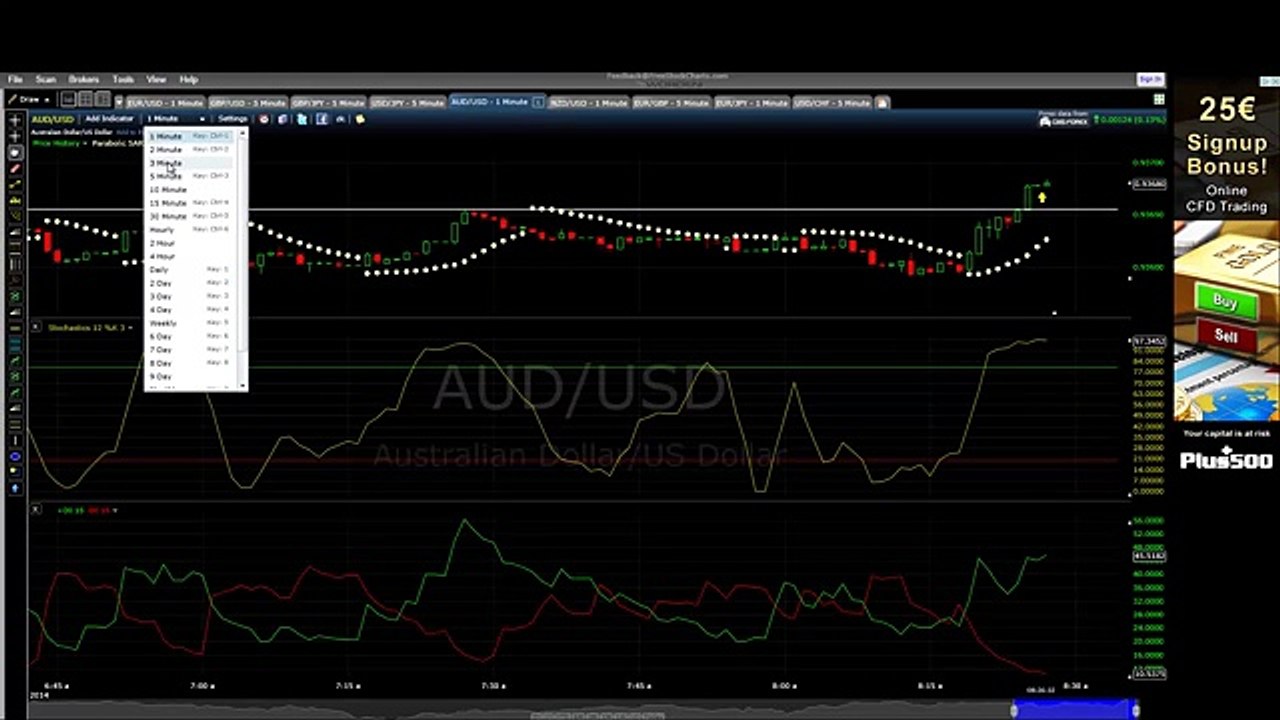 Auto Binary Signals EA - Review and Gudelines on How to use the Signals.