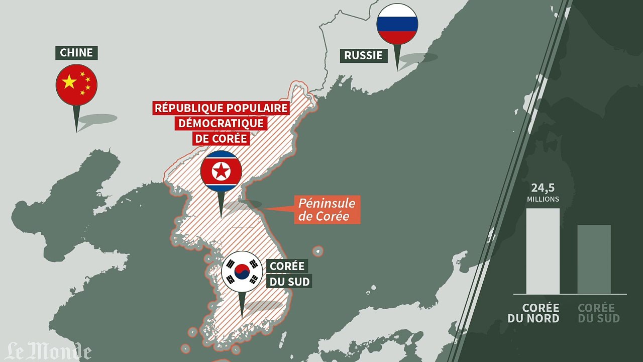 Comment la Corée du Nord est devenue une menace ?