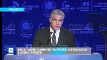 Poll: Lapid gaining support, Netanyahu losing power