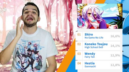 TOP 10 Personagens Lolis - Ntop