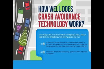 How well does crash avoidance technology work? - CARY J. WINTROUB & ASSOCIATES