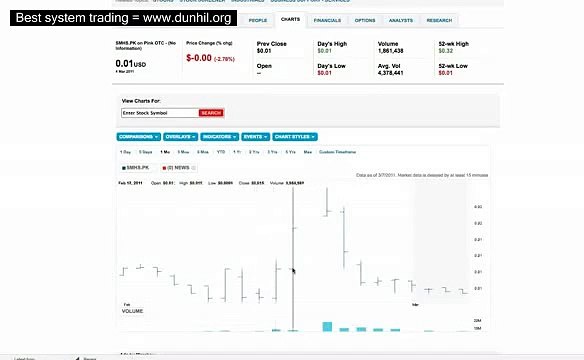 The Penny Stock Prophet Stock Picking Strategy How To Investing In Small Cap and Micro Cap Stocks