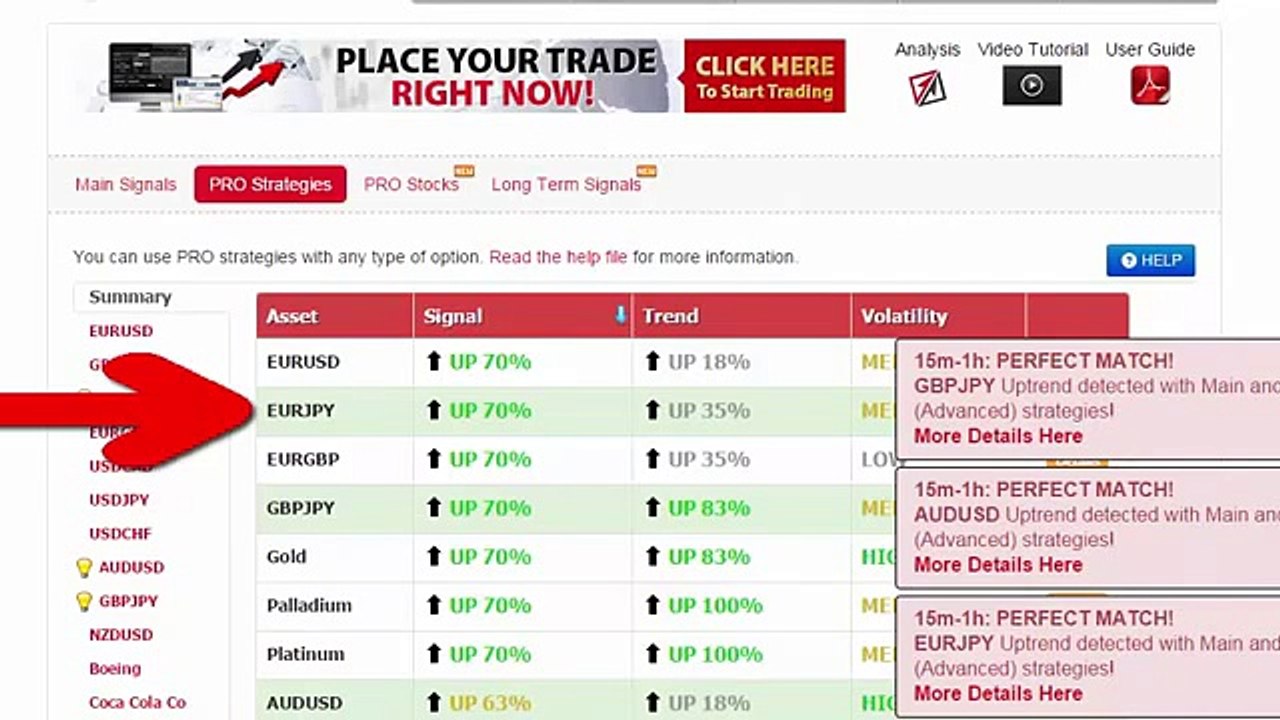 Auto Binary Signals Review - Real Proof Auto Binary Signals Work