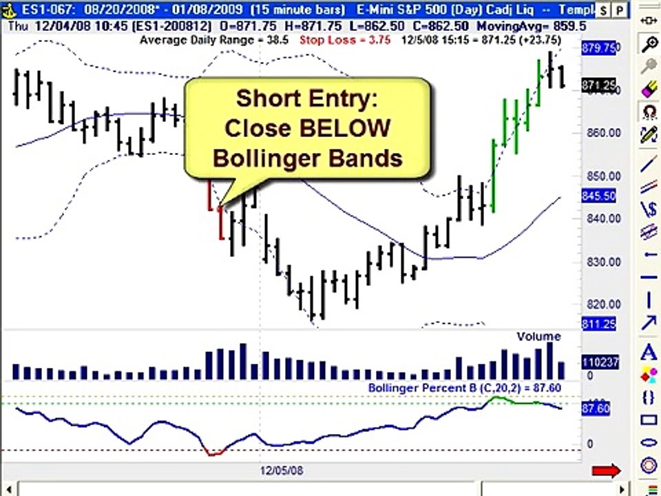 Proven Magicbreakout Trading Strategy Reviews & Bonus Techniques That Work
