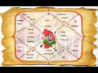 +91-9501893254 BEST NUMEROLOGIST IN  New Jersey