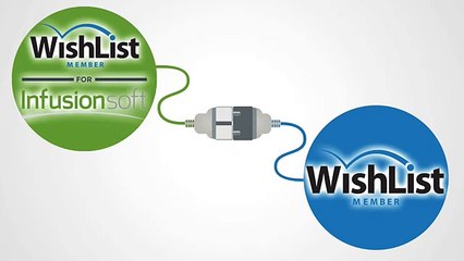 WishList Member for Infusionsoft Battle of the Apps