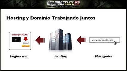 semana 2 video 12 - Afiliados elite 2.0 gratis