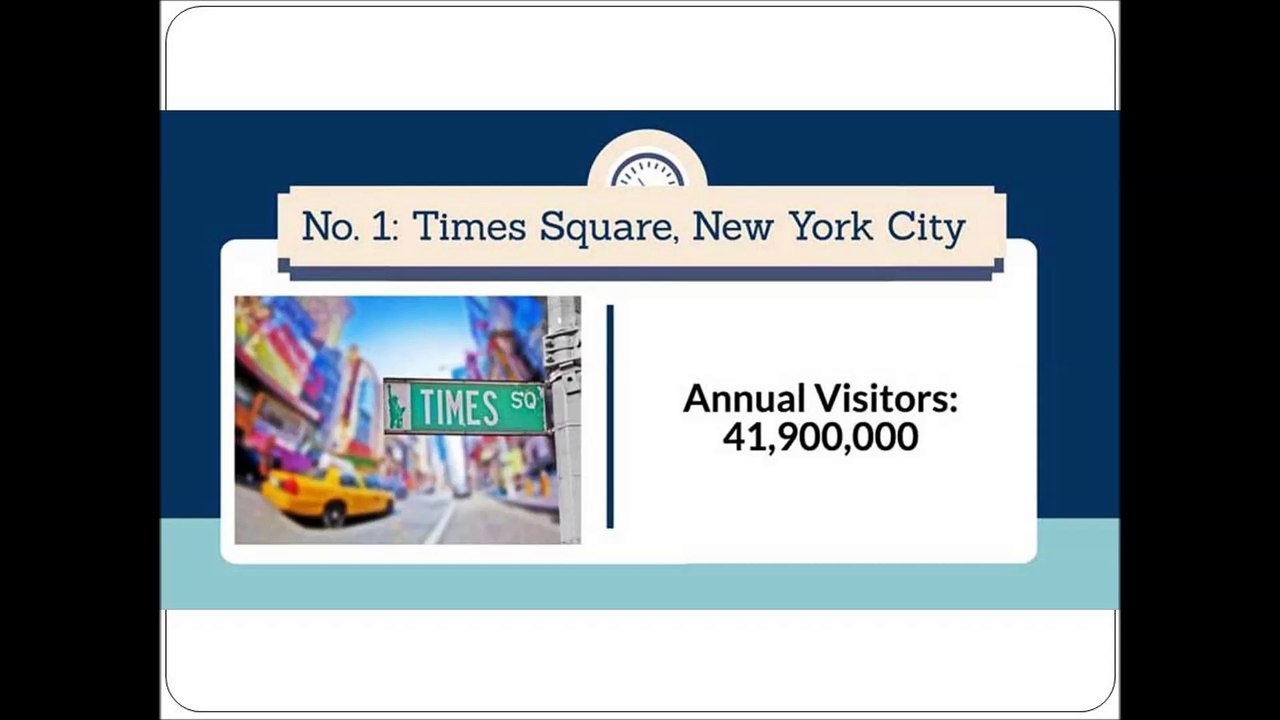 America’s Most-Visited Tourist Attractions [infographic]