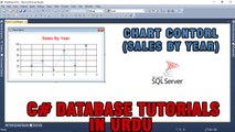 C# Chart Control Tutorial In Urdu - Basics (Sales By Year Chart)