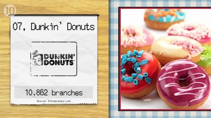 10 Biggest Fast-Food Chains In The World