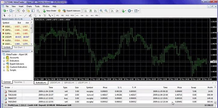 Forex Megadroid Pro Demo Results - Weeks 1-6