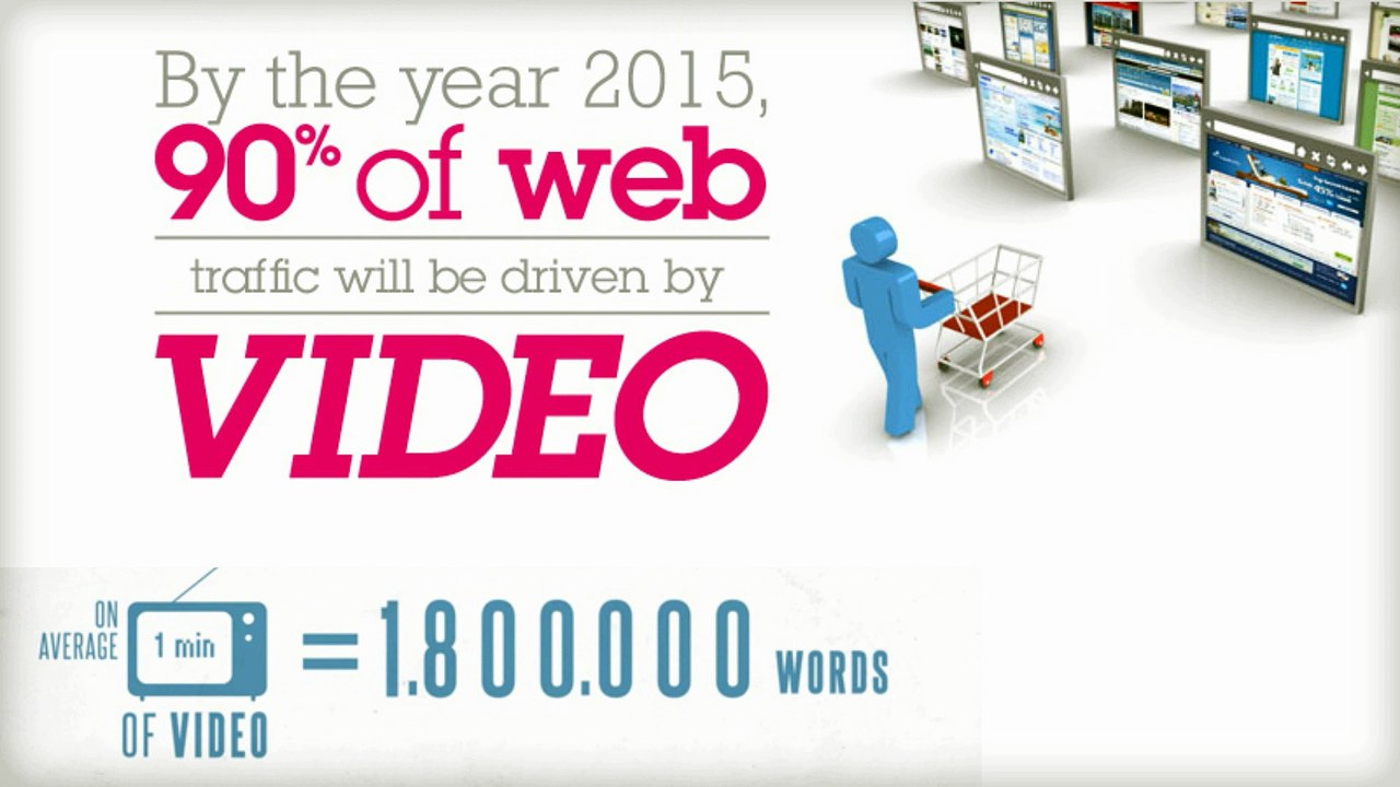 BY NOW EVERYONE KNOWS THE POWER OF VIDEO!