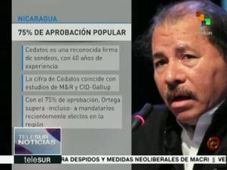 Ortega, el presidente mejor valorado de América Latina y el Caribe