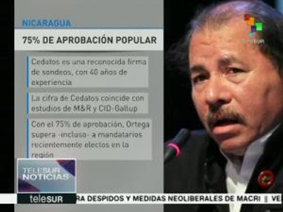 Ortega, el presidente mejor valorado de América Latina y el Caribe