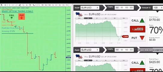 Binary Options Signals 90% accurate!