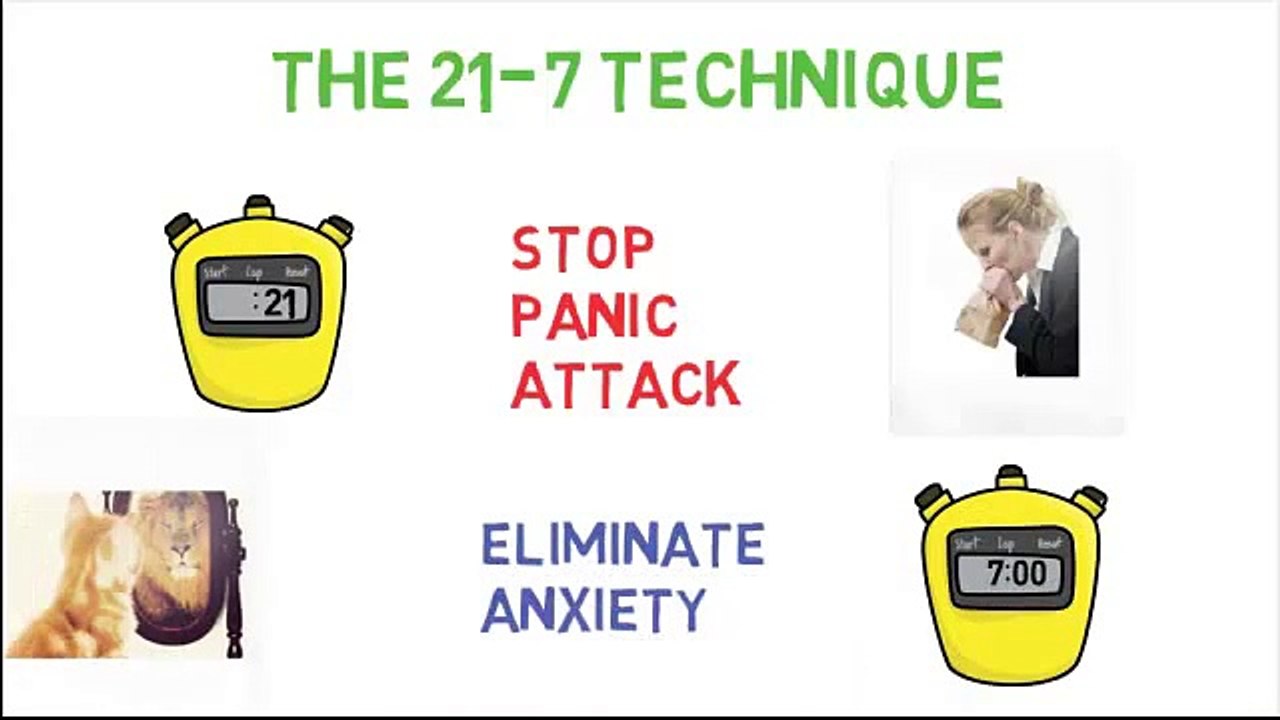 Panic Away- Indepth Look Inside The Panic Away System