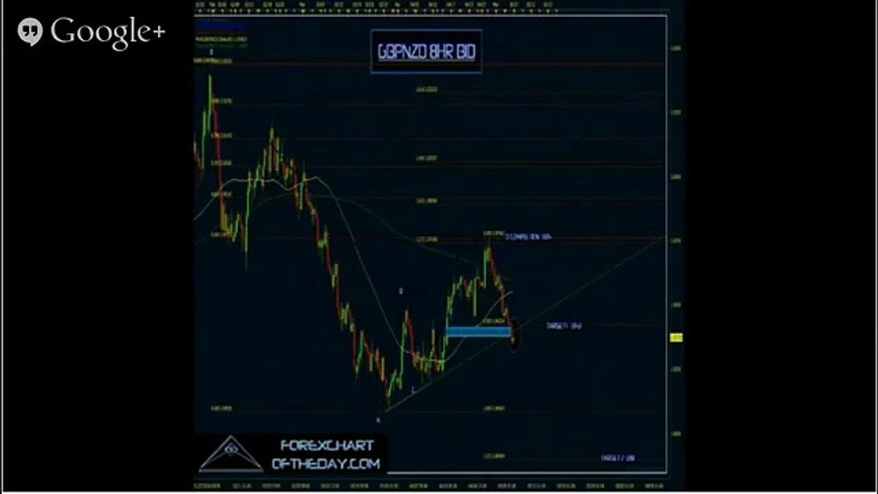 Forex Megadroid Robot Review - Reliable Review Forex Megadroid Robot Review