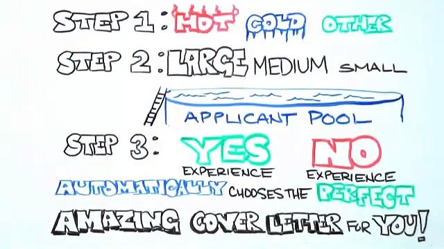 Amazing Cover Letters Review - Tips for job seekers