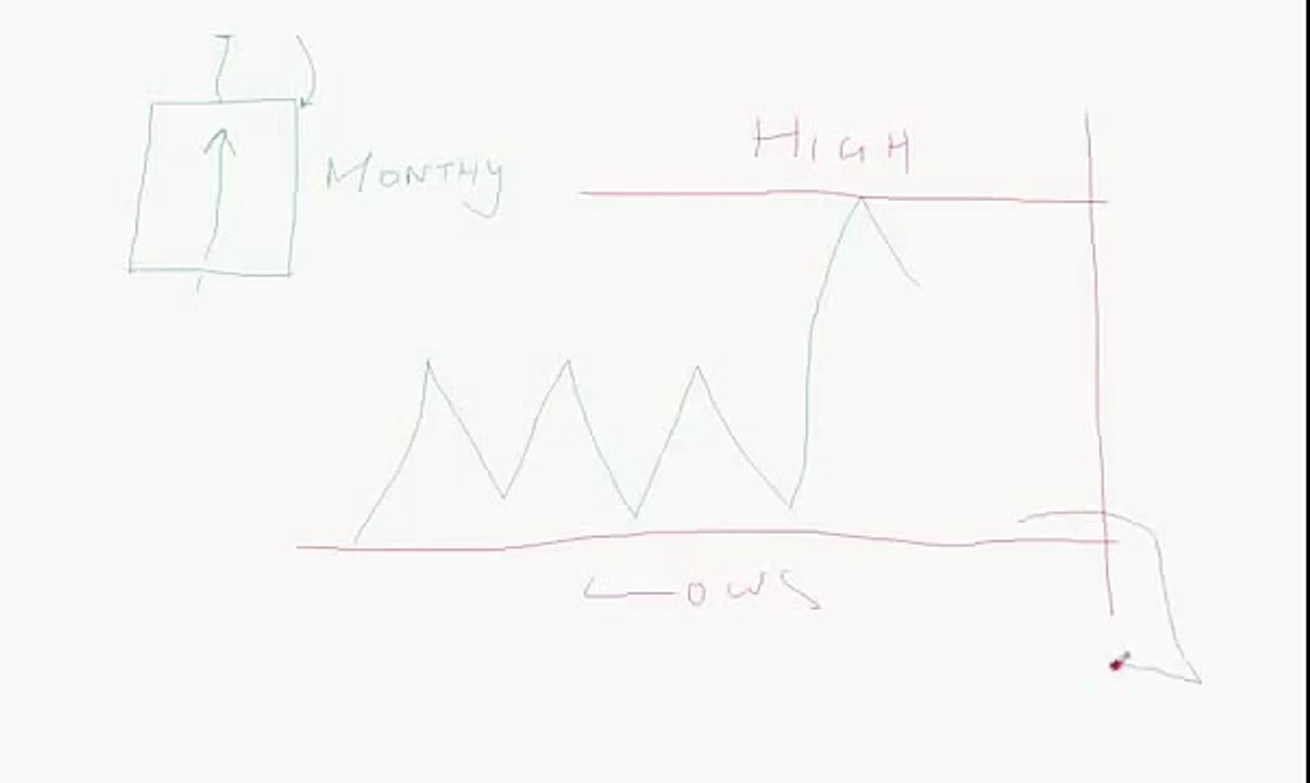 Forex Trendy Killer Forex Tip