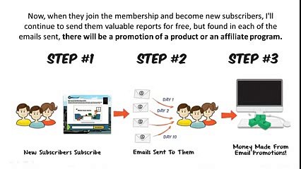 Animoto CB Passive Income License Program-marketing