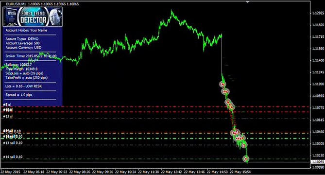 Forex Trend Detector in action