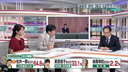 週刊報道 LIFE 2015年11月22日 『速報!大阪ダブル選挙 結果は・・』 古賀茂明氏参加 1080p
