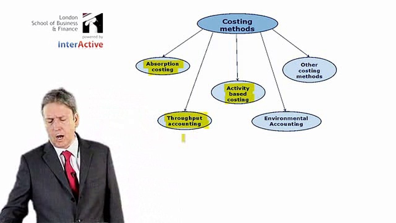 ACCA F5 2.1 Costing methods