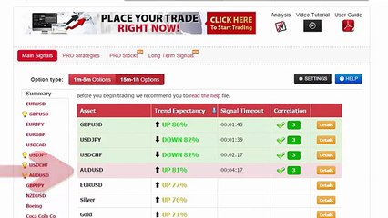 Auto Binary Signals (Perfect Match) Video 1 Live Trading - February 19th 2015