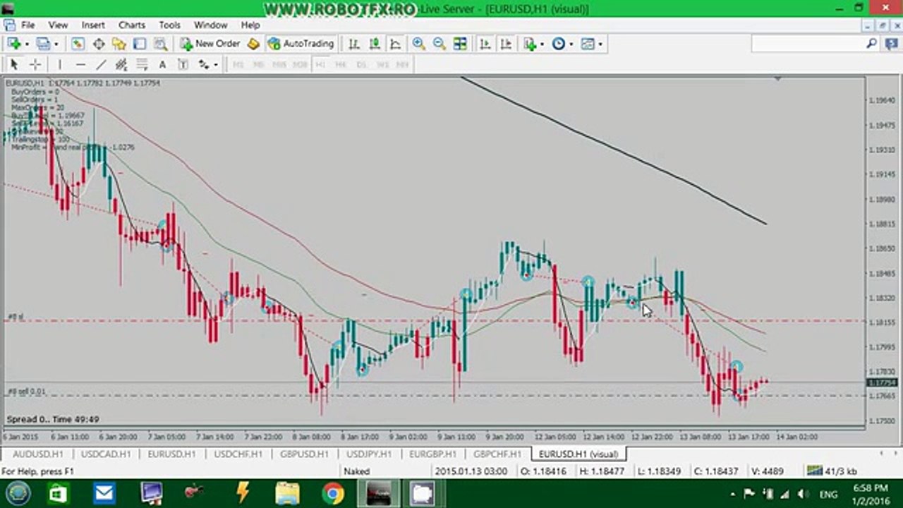 RobotFX Fluid - Trading with stoploss vs hedging losing trades