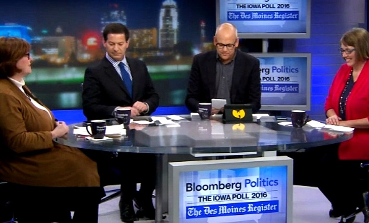 Des Moines Register poll results