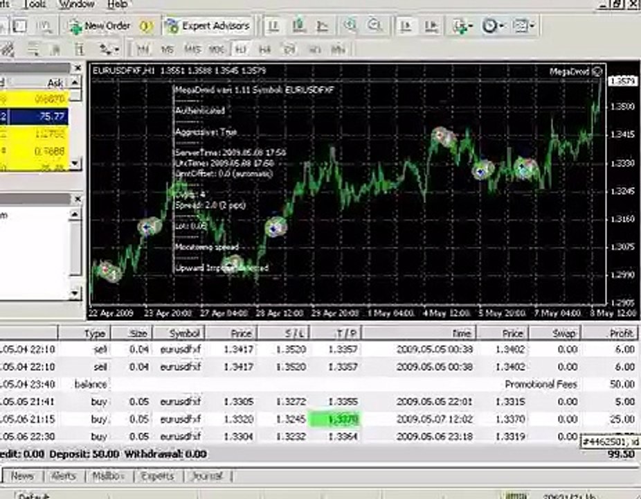Forex Megadroid Week 6 Results