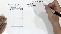 FAQ how to draw sfd & bmd