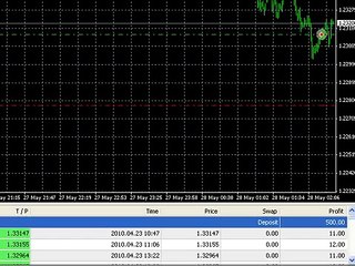 Fap turbo con descuento parte 2 en español