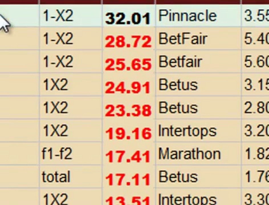 100 Percent Winners $320 in 3 minutes
