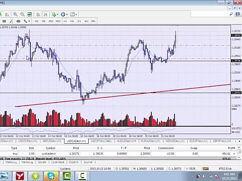 Forex trading live $2300 Learn Forex Mentor