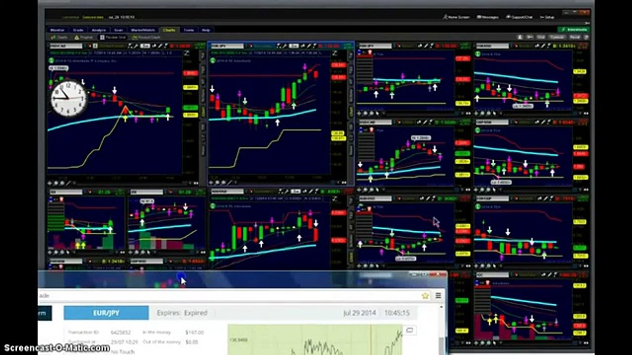 Binary Options Trading Signals Live - Review From a User !