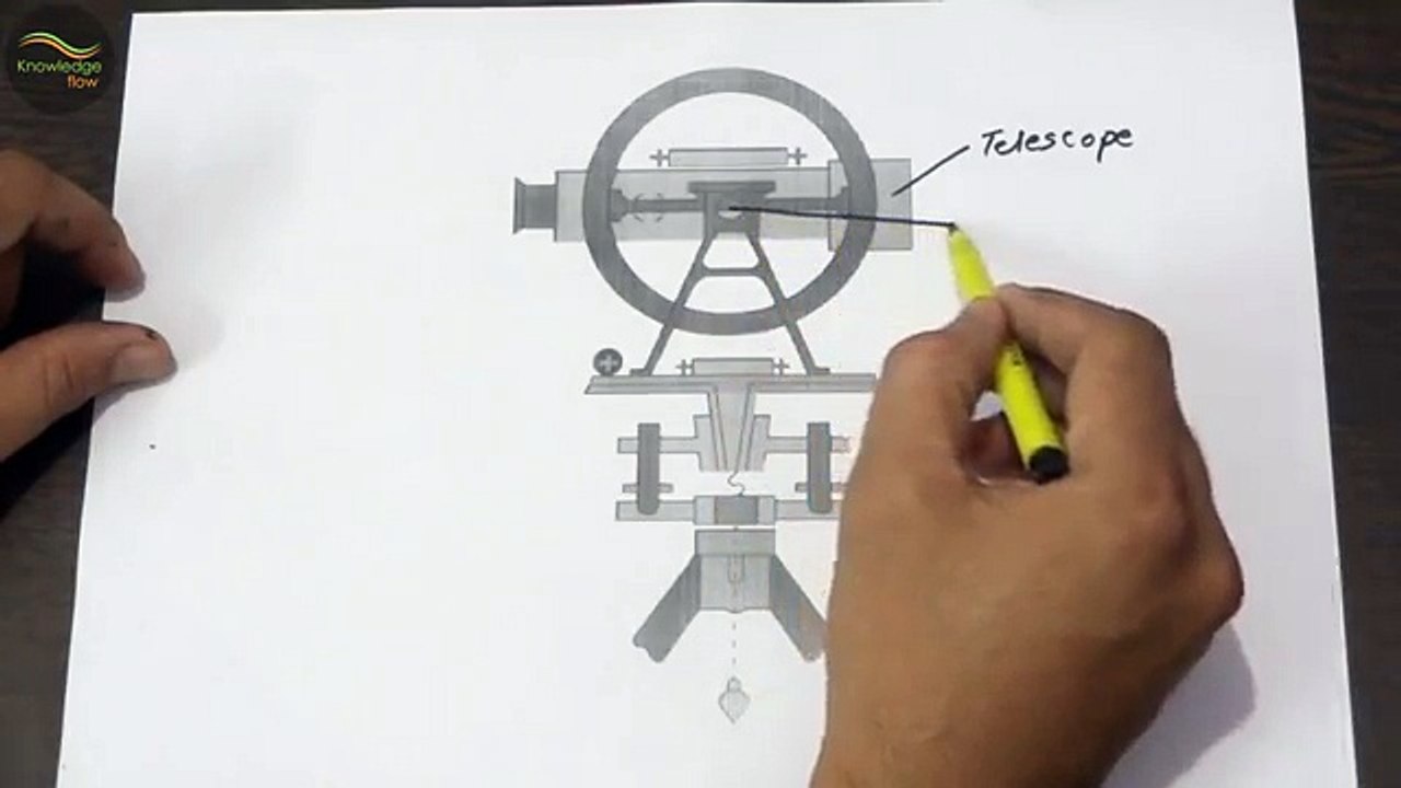 Civil Engineering vernier theodolite tool of surveying