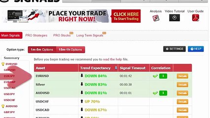 Auto Binary Signals (Main ABS) Video 1 Live Trading - December 15th 2015